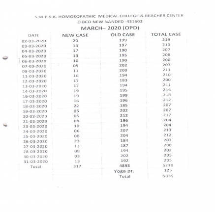 Clinical Information of Hospital